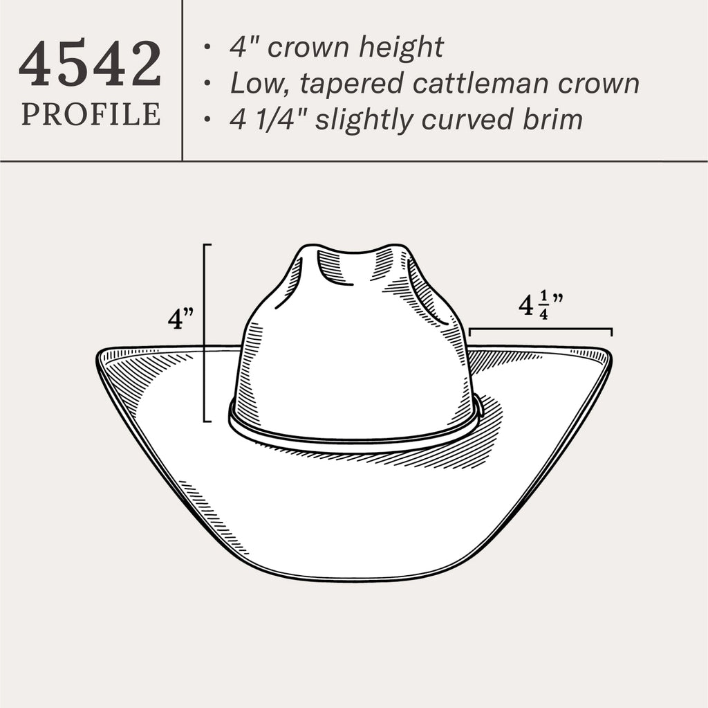 Rincon 10X Straw Cowboy Hat
