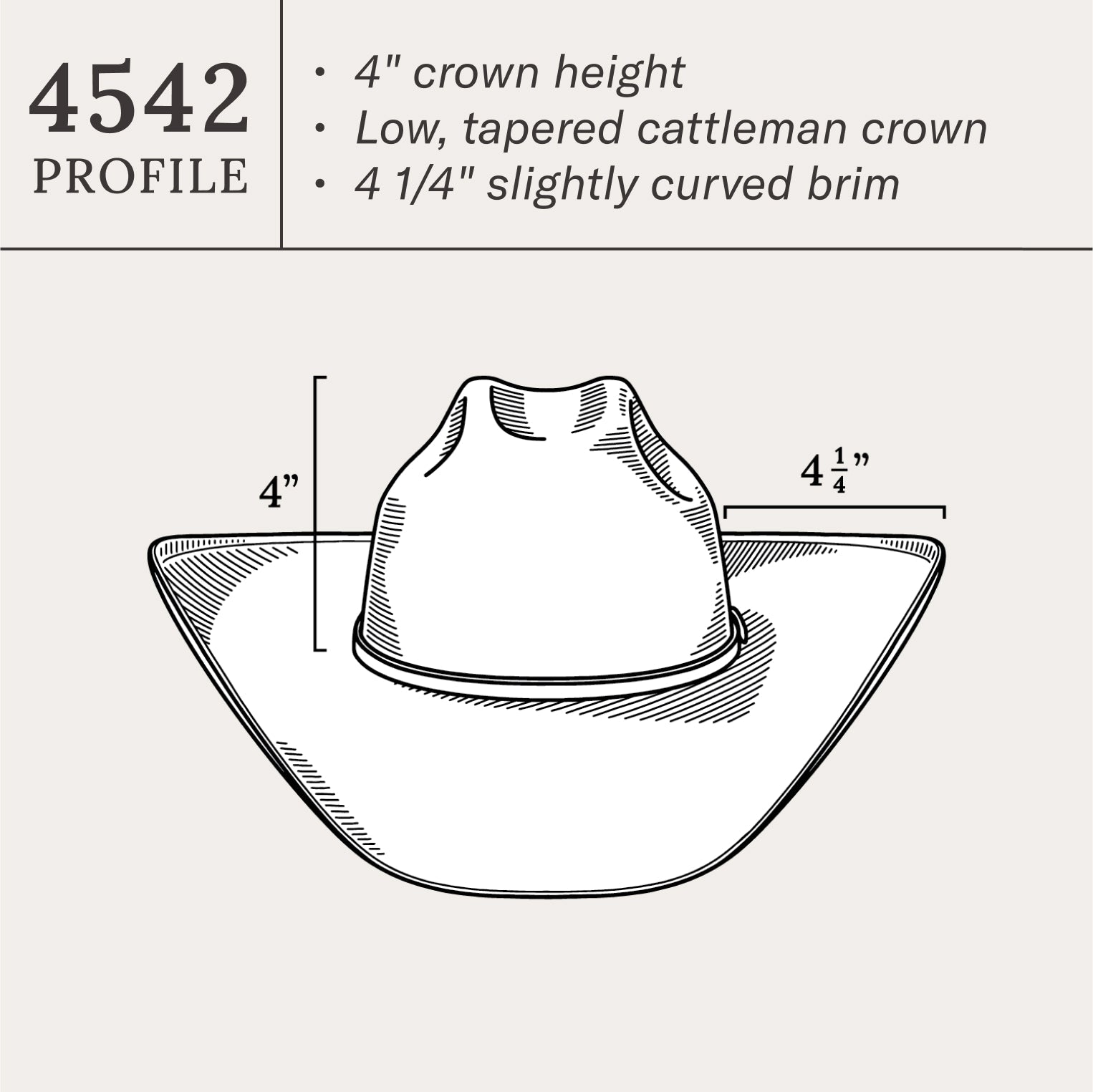 Rincon 10X Straw Cowboy Hat