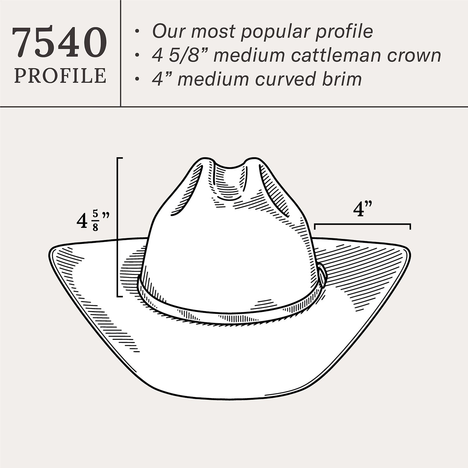 Powder River 4X Cowboy Hat